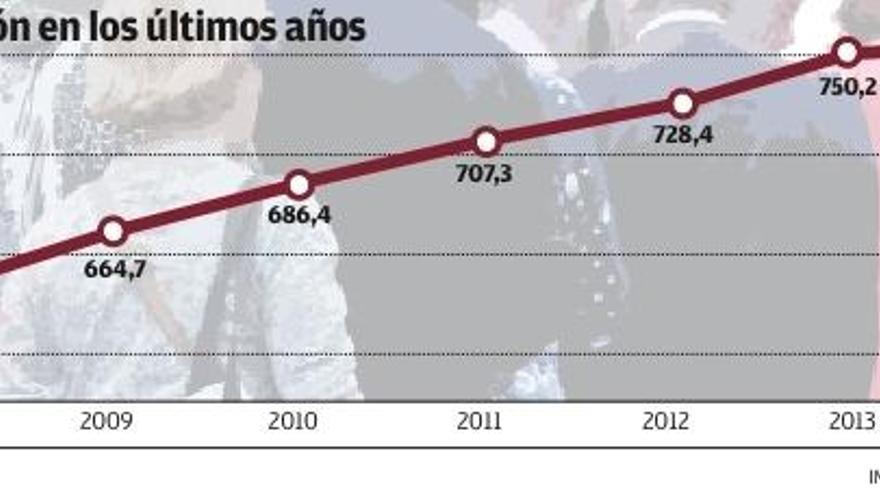 Los pensionistas alicantinos sobreviven con 114 euros menos que la media