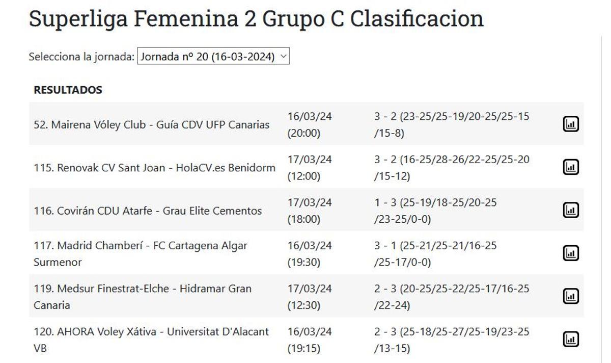 Resultados.