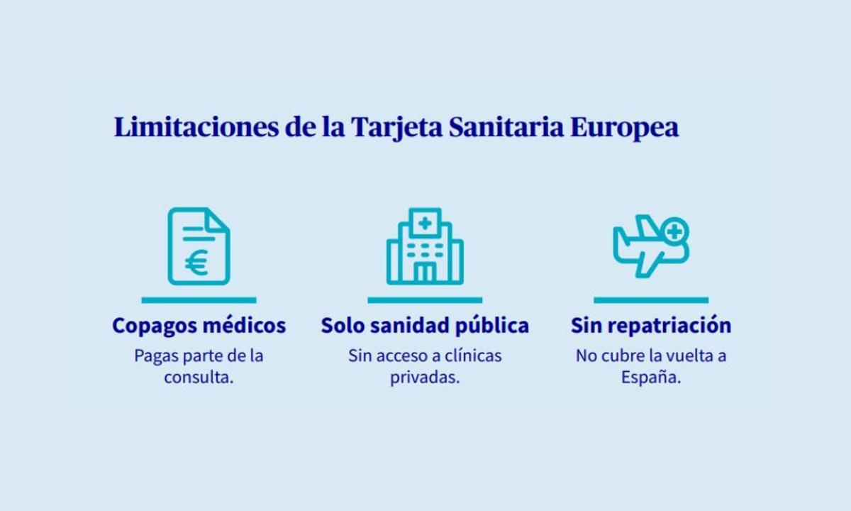 Tarjeta Sanitaria Europea vs. seguro de viaje: esta es la gran diferencia