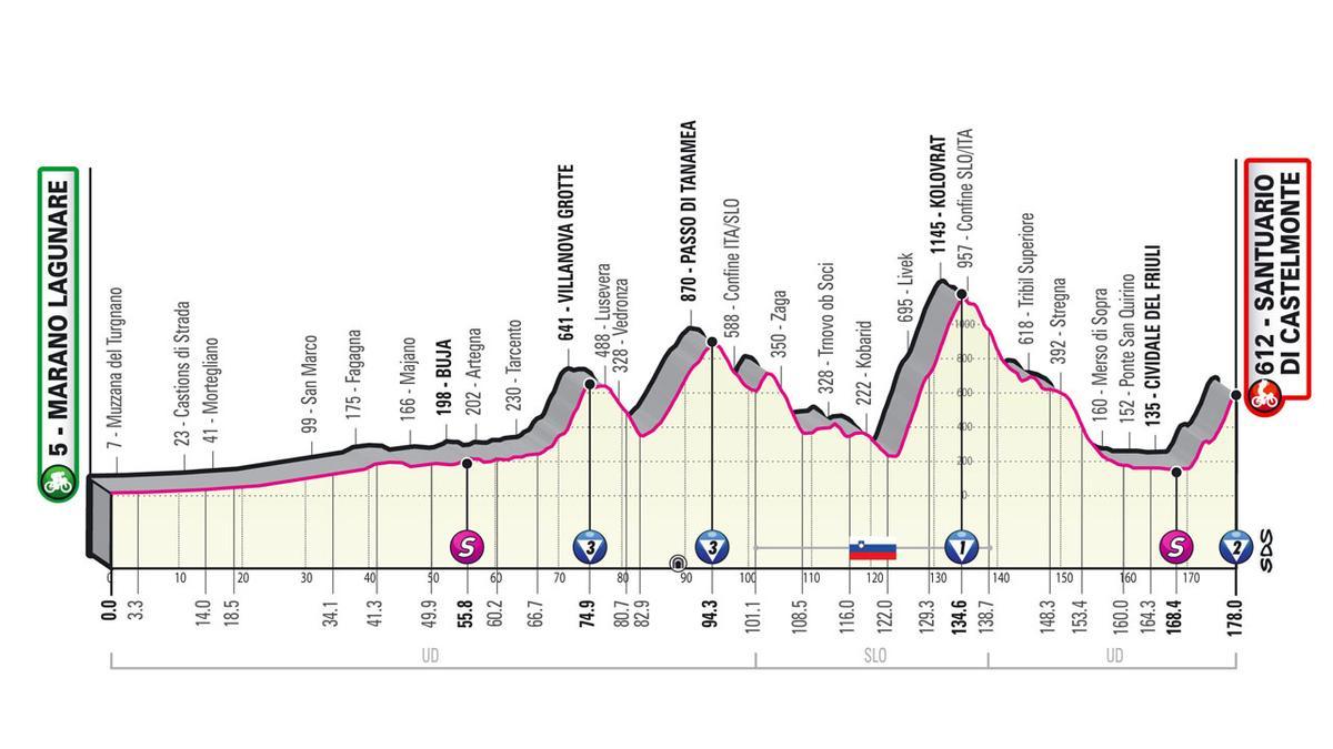 Perfil de la etapa 19 del Giro de Italia 2022: Marano Lagunare - Santuario di Castelmonte