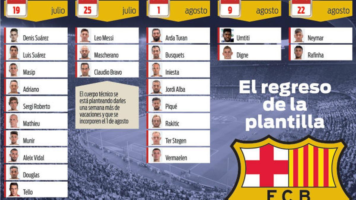 Luis Enrique no podrá contar con los jugadores que han participado en la Eurocopa hasta el 1 de agosto