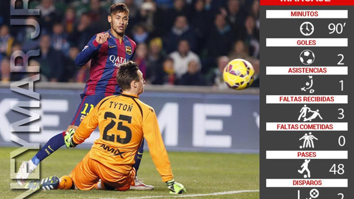 Neymar, líder del FC Barcelona en Elche