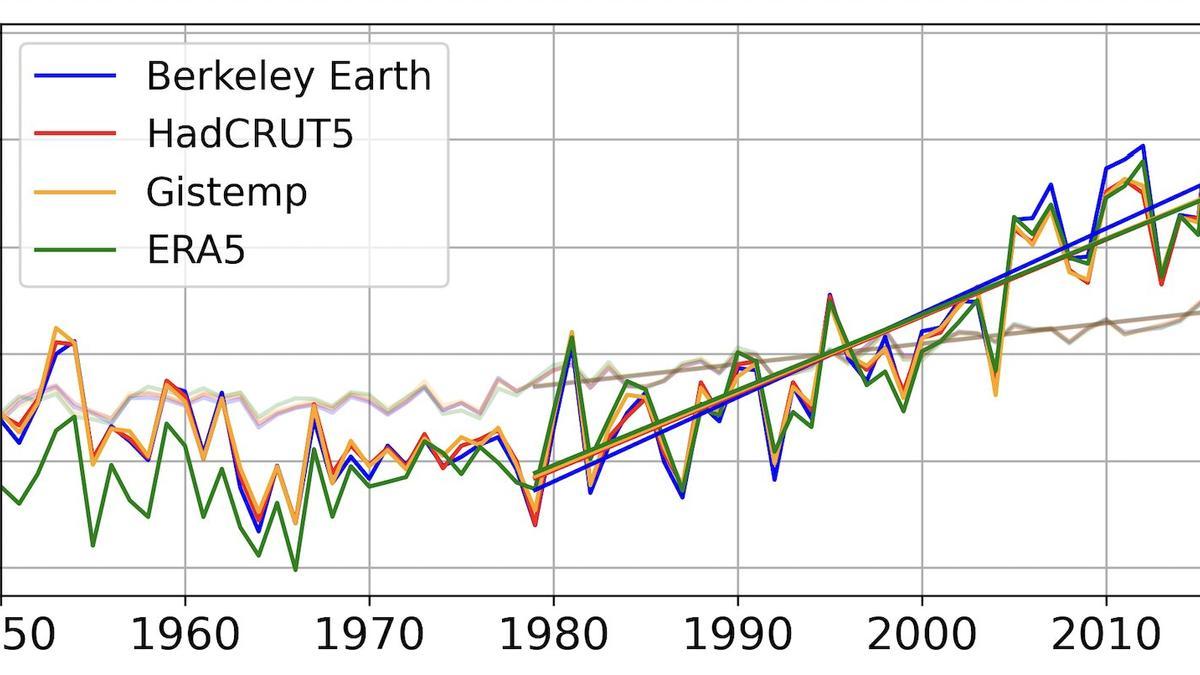 Aumento de las temperaturas en el Ártico