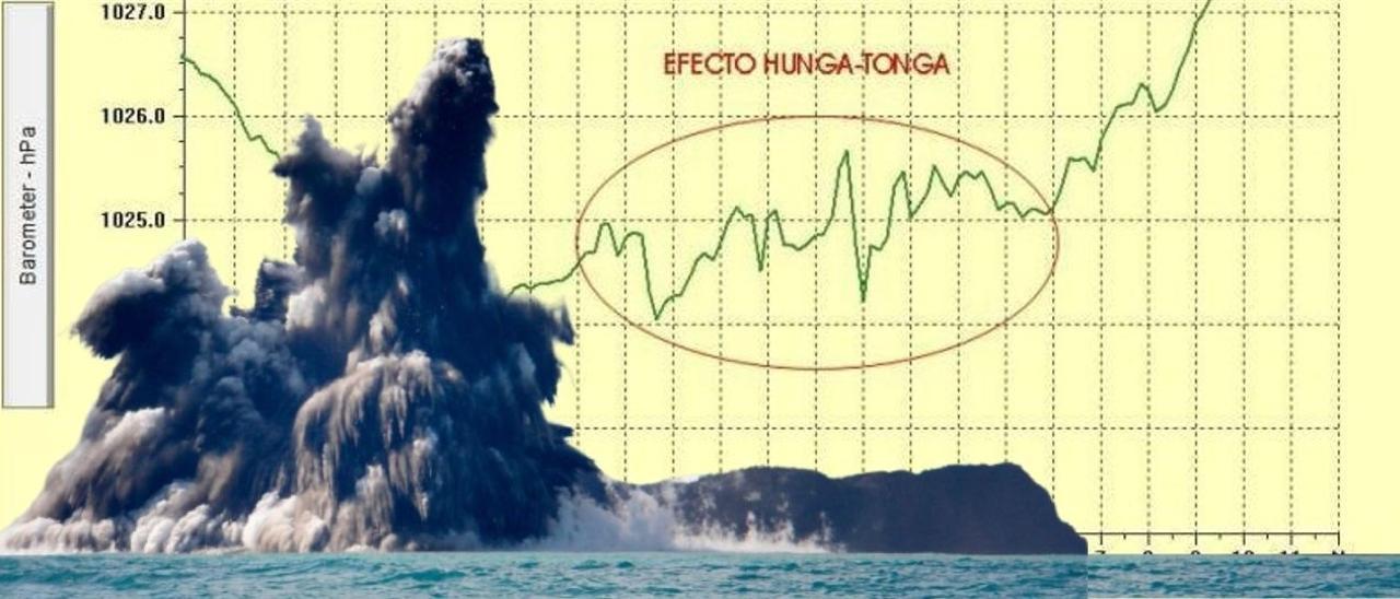 La gráfica del barógrafo de MeteoCangas y, en rojo, la franja en la que se registraron las alteraciones en la presión atomósferica entre la noche del sábado y la madrugada del domingo.