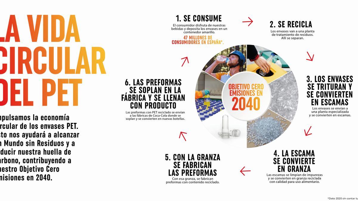 Botellas de CO2 alimentario - El carbónico de Málaga