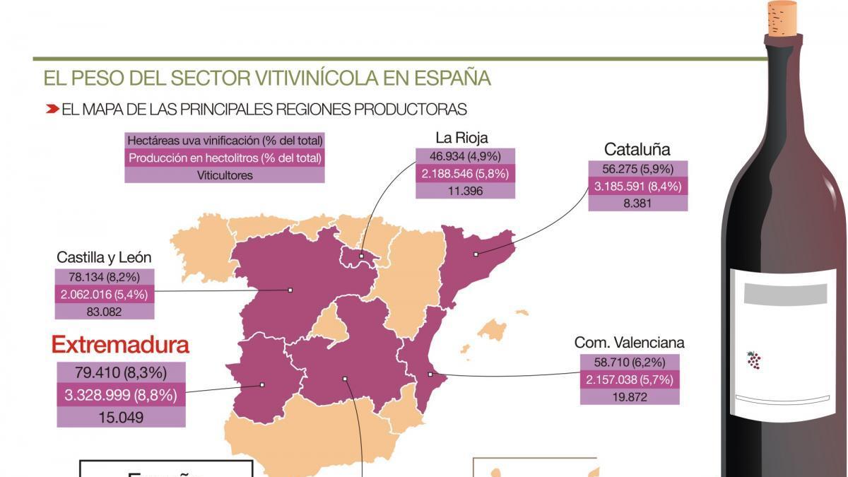 La actividad vitivinícola supone más de 23.700 millones de euros anuales