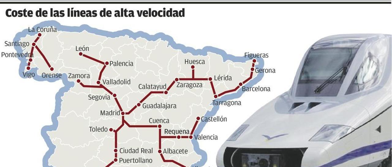 Los 3.760 millones del AVE a Asturias igualan el coste del acelerador de partículas de Ginebra
