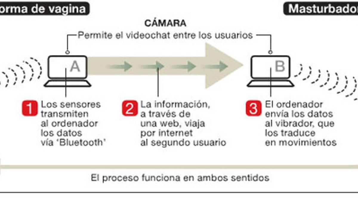 El masturbador 'on line'.