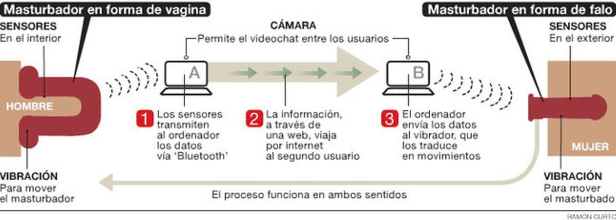 El masturbador ’on line’. Gràfic: R. CURTO.