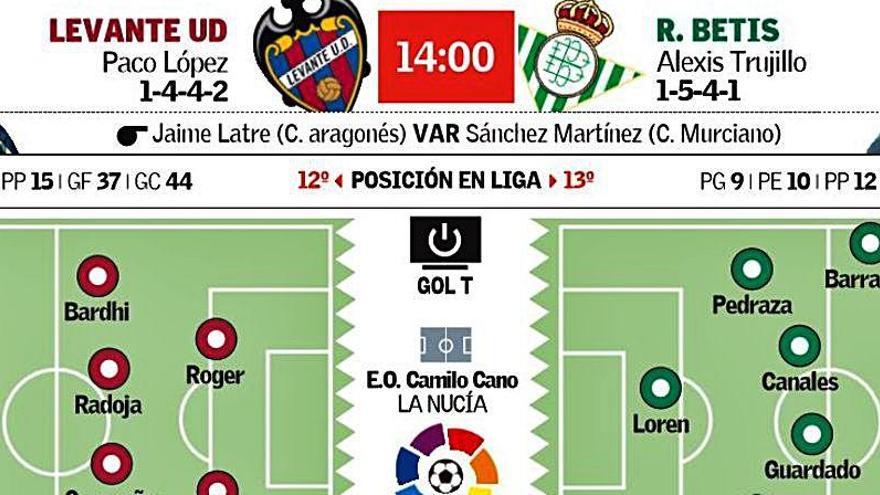 Previa | A las 14:00 y con 27 grados a la hora del partido