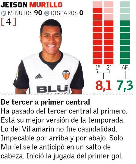 Las notas de los jugadores del Valencia ante el Sevilla