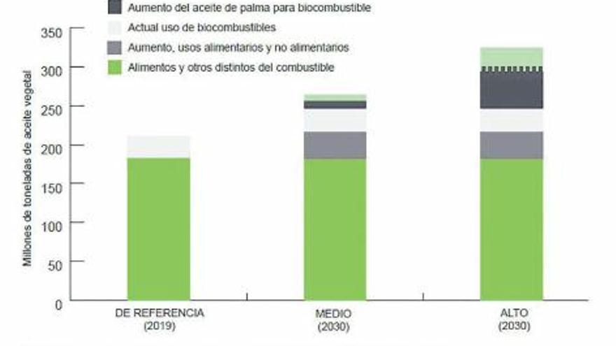 La producción de combustible
«bio» arrasa bosques en 
América e Indonesia.  GETTY IMAGES