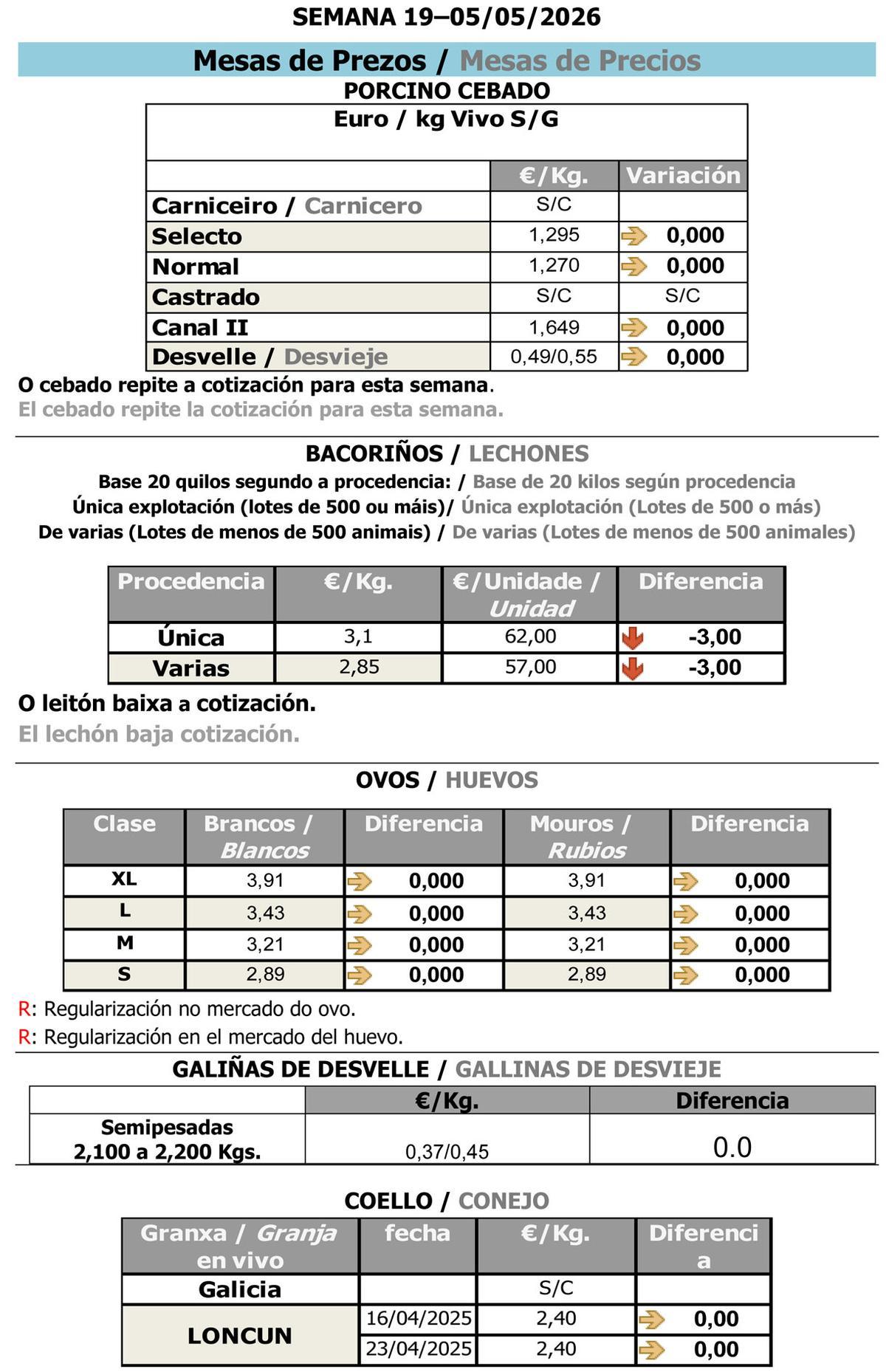 Cotizaciones agropecuarias 05/05/2026