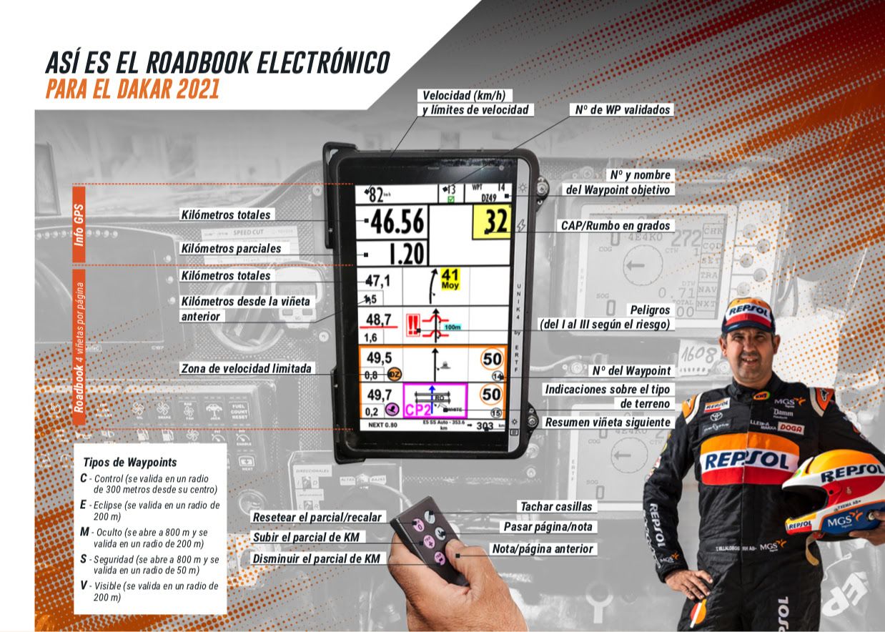 Los pilotos Elite tendrán el roadbook electrónico