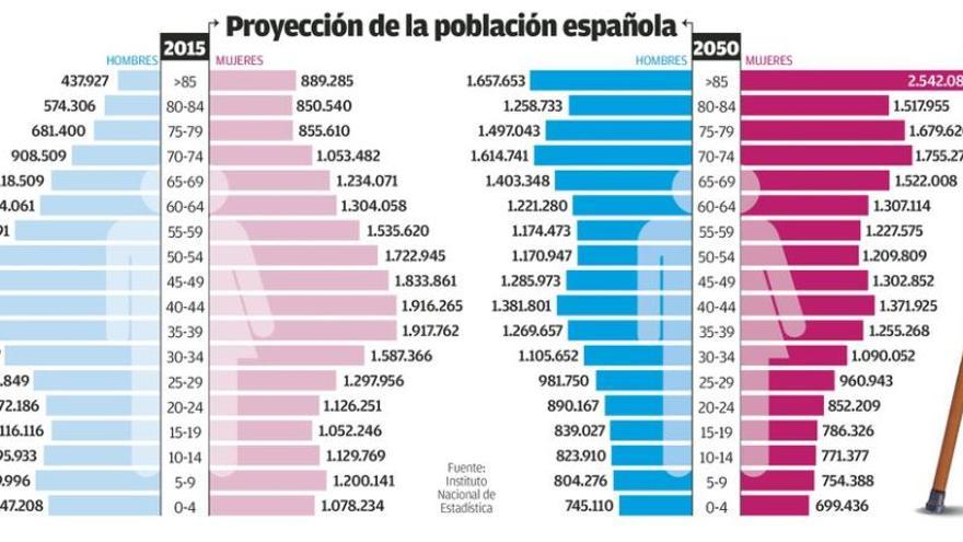 De la vuelta a los 65 años a la libre elección