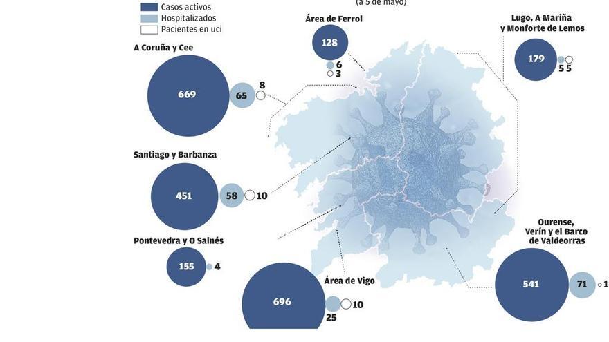 A Coruña, tercera área gallega con más casos y menos pacientes en UCI por habitante