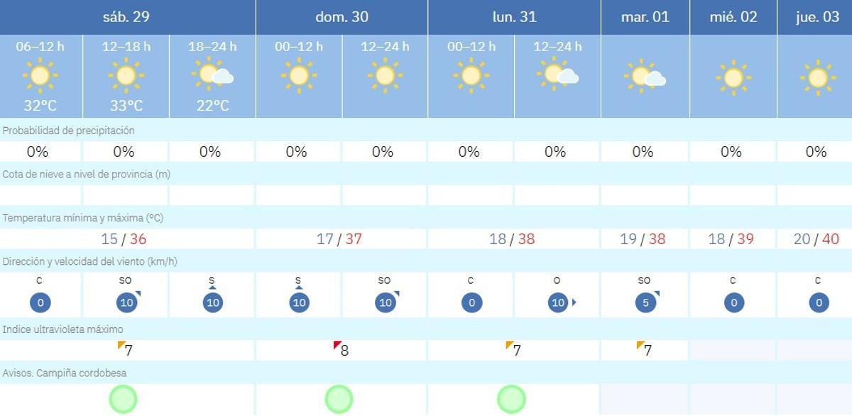 El tiempo en Córdoba.