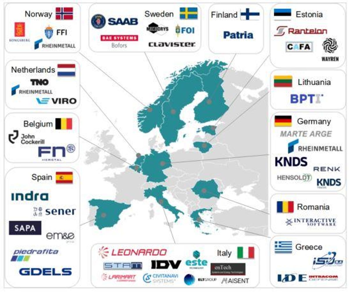 Mapa de las compañías participantes en el futuro del carro de combate europeo.