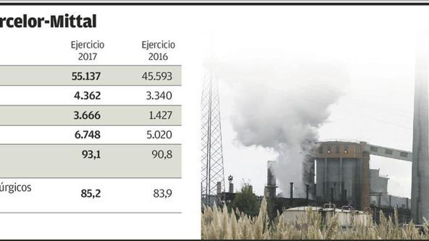 Arcelor ve &quot;deterioro&quot; de la competitividad de sus plantas asturianas pese a tener beneficios