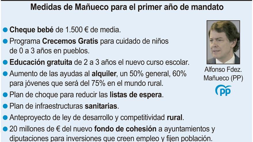 Medidas de Mañueco para el primer año de mandato.