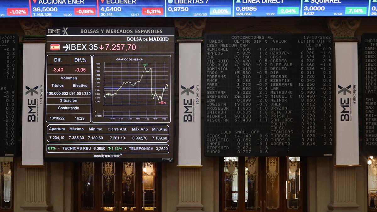 El Ibex 35 Sube Medio Punto Y Roza Los 8000 Puntos La Nueva España 6229