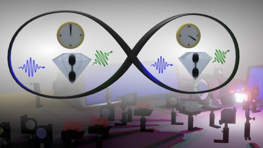 Las vibraciones atómicas y la luz se entrelazan en una superposición cuántica