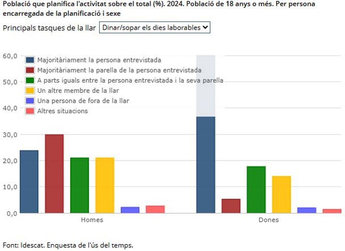 Població que planifica l'activitat sobre el total.
