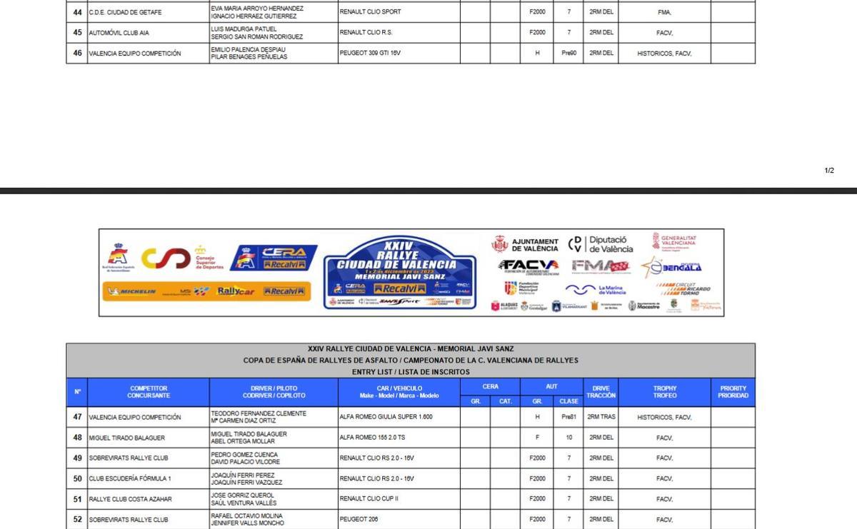 Pilotos inscritos en el Rallye Ciudad de Valencia - Memorial Javi Sanz.