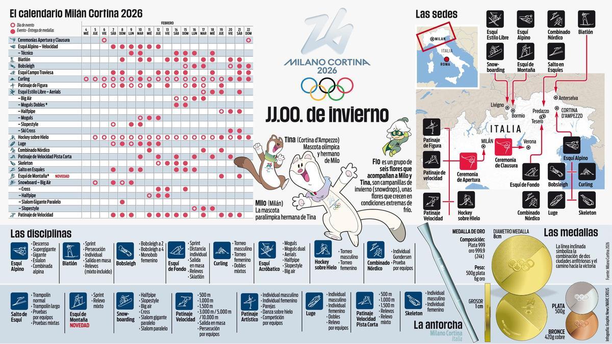 Juegos Olímpicos de Milán-Crotina