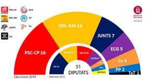 resultados-dipubarcelona