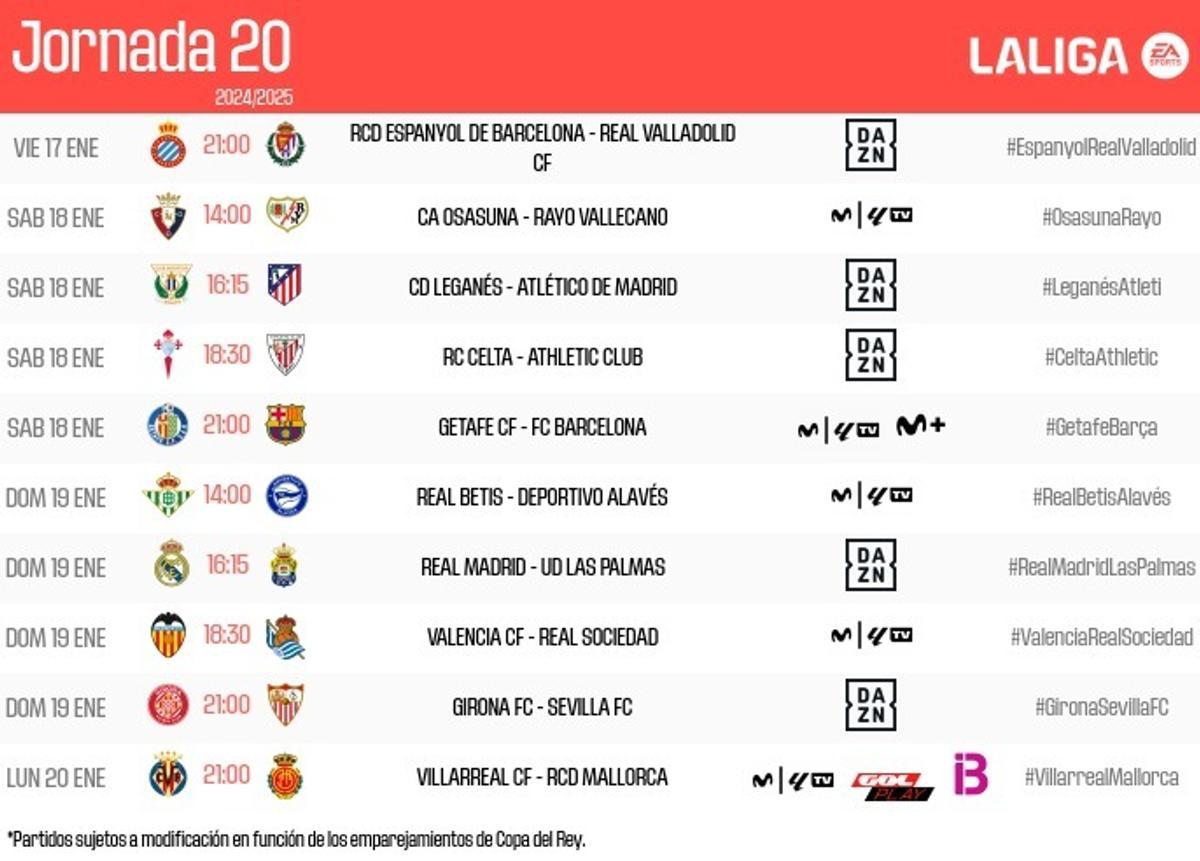 Jornada 20 de LaLiga