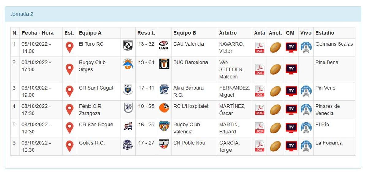 Resultados de la segunda jornada de la División de Honor B masculina, grupo B.