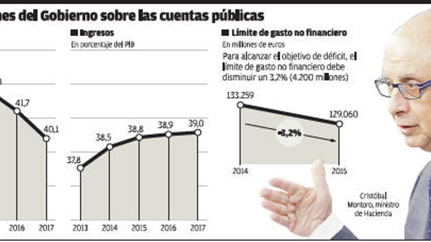 El Gobierno fía la &quot;inexcusable&quot; reducción del déficit a la recuperación económica