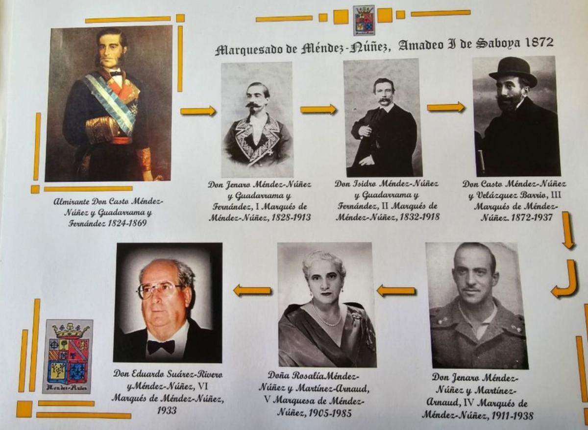 Genealogía del maruesado Méndez Núñez: almirante, Genaro, Isidro, Casto, Genaro (Arnaud), Rosalía y Eduardo.