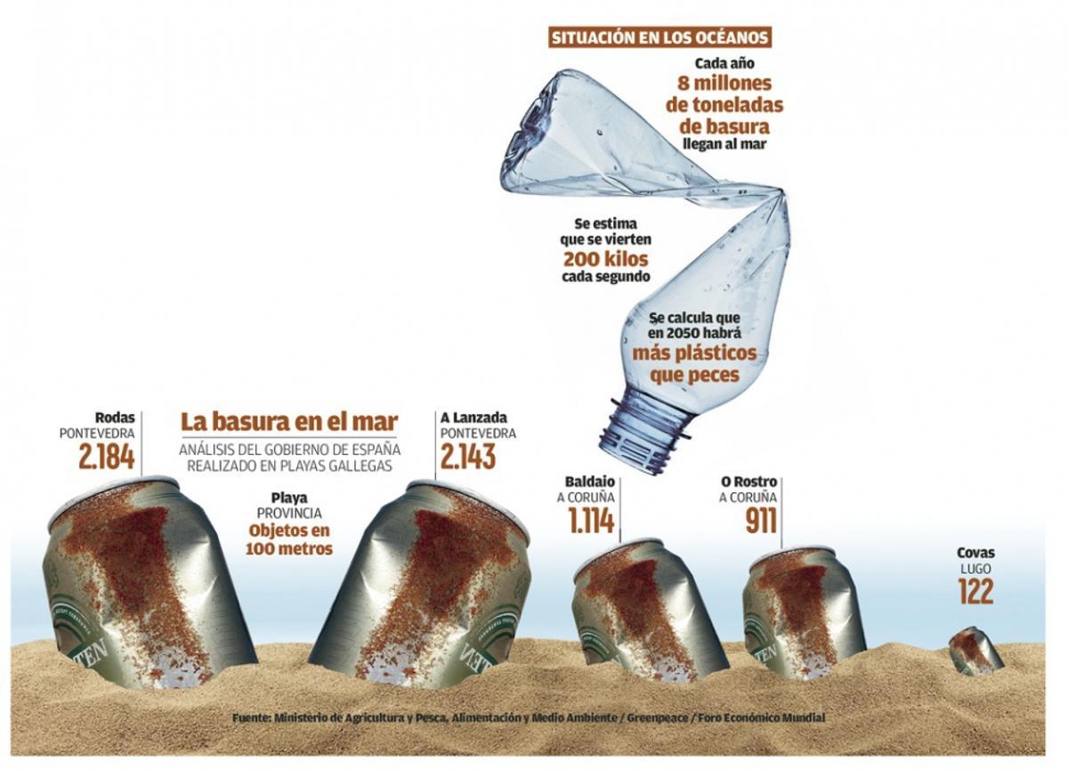 La basura amenaza a la costa gallega