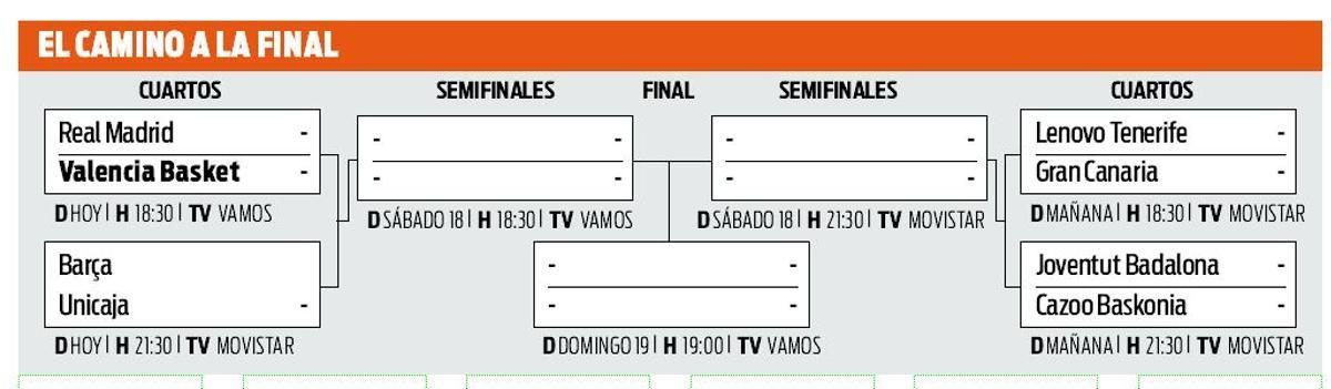 El camino hacia la final de la Copa del Rey 2023.