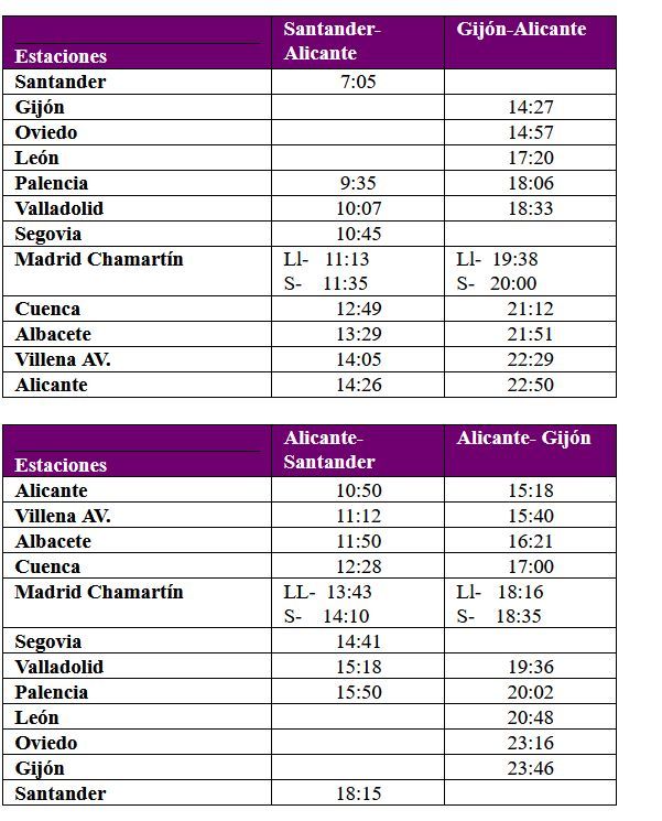 Cuadro con horarios de los trenes