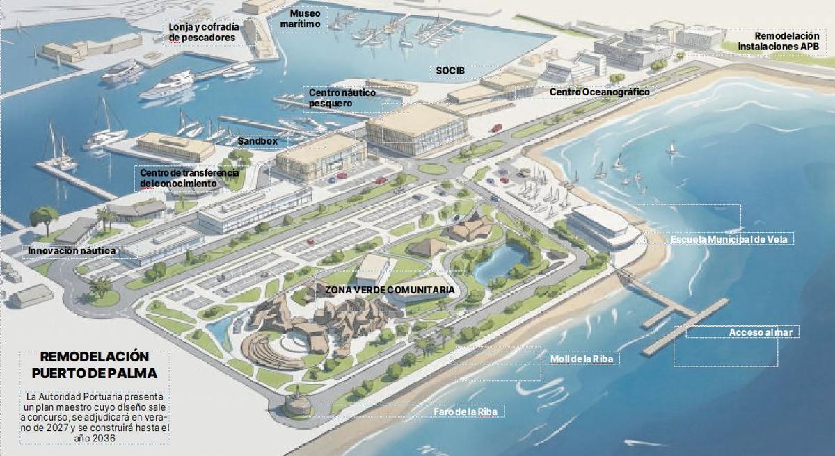 Los nuevos edificios, zonas verdes, paseos y áreas recreativas del Constramuelle Mollet, Moll Vell y muelles comerciales