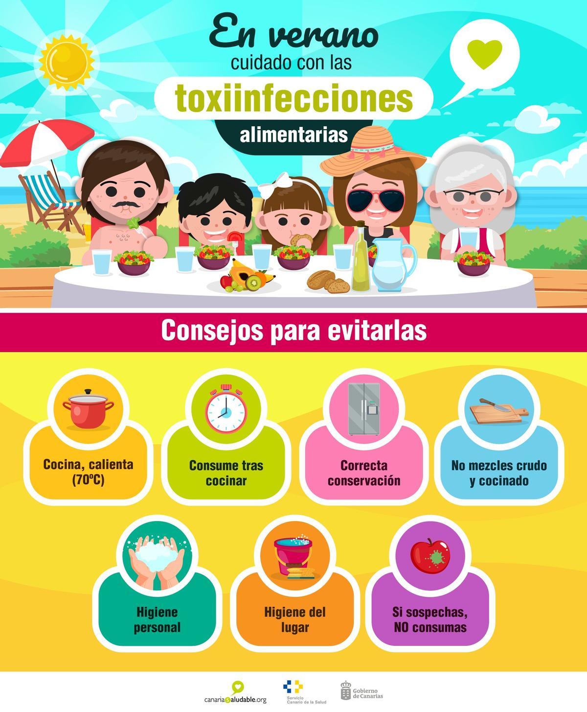 Evitar EVITAR INTOXICACIONES: Consejos para prevenir intoxicarte en verano con ...