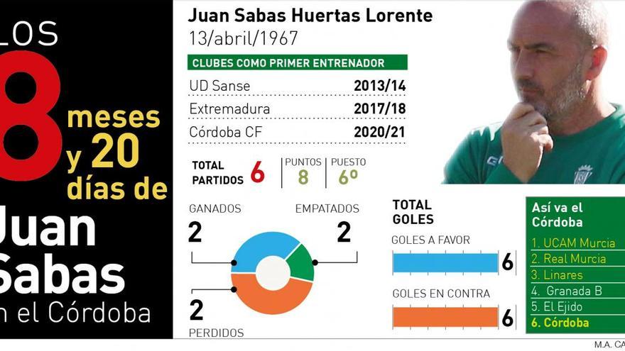 Una ‘temporada’ de seis partidos