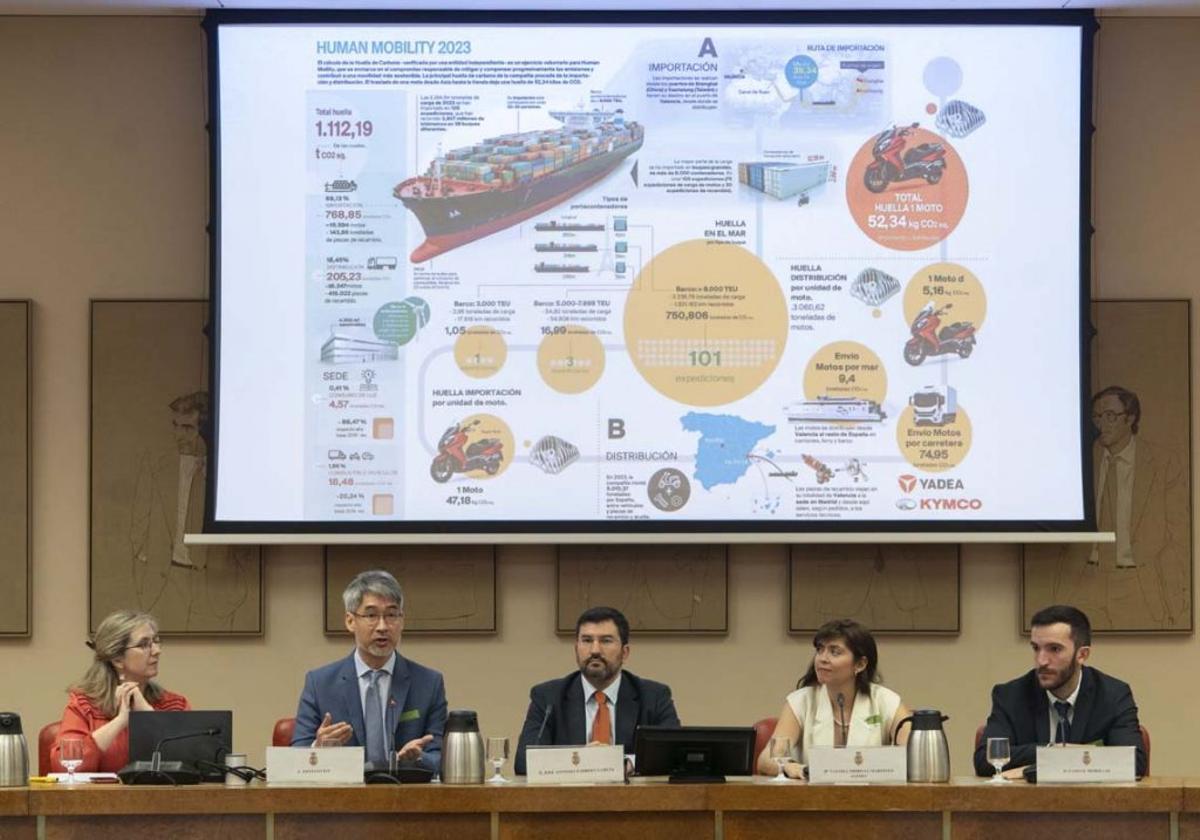Human Mobility, líder en sostenibilidad