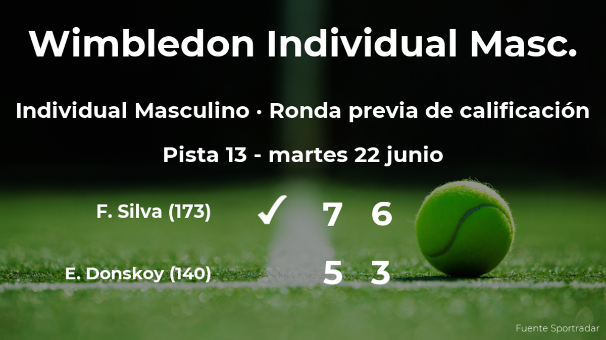 El tenista Frederico Ferreira Silva consigue vencer en la ronda previa de calificación a costa de Evgeny Donskoy