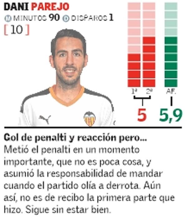 Estas son las notas del Valencia CF