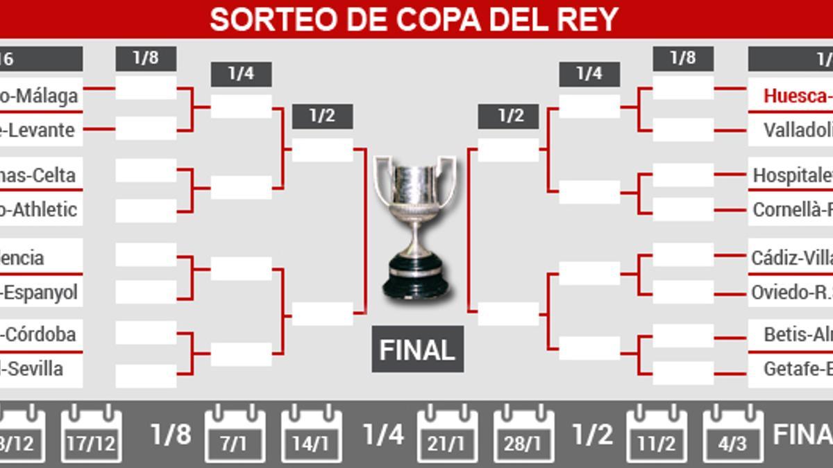 Estos son los emparejamientos de la Copa del Rey 2014-15