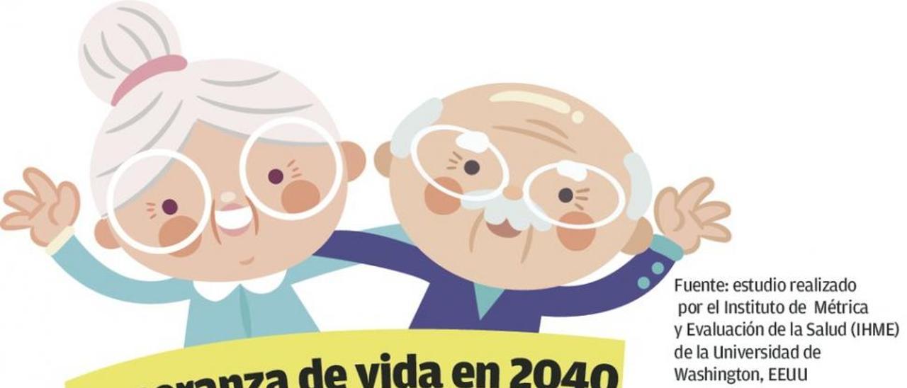 España, paraíso de longevos en 2040