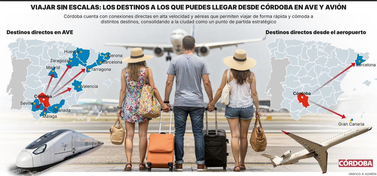 Viajar sin escalas: los destinos a los que puedes llegar desde Córdoba en AVE y avión.