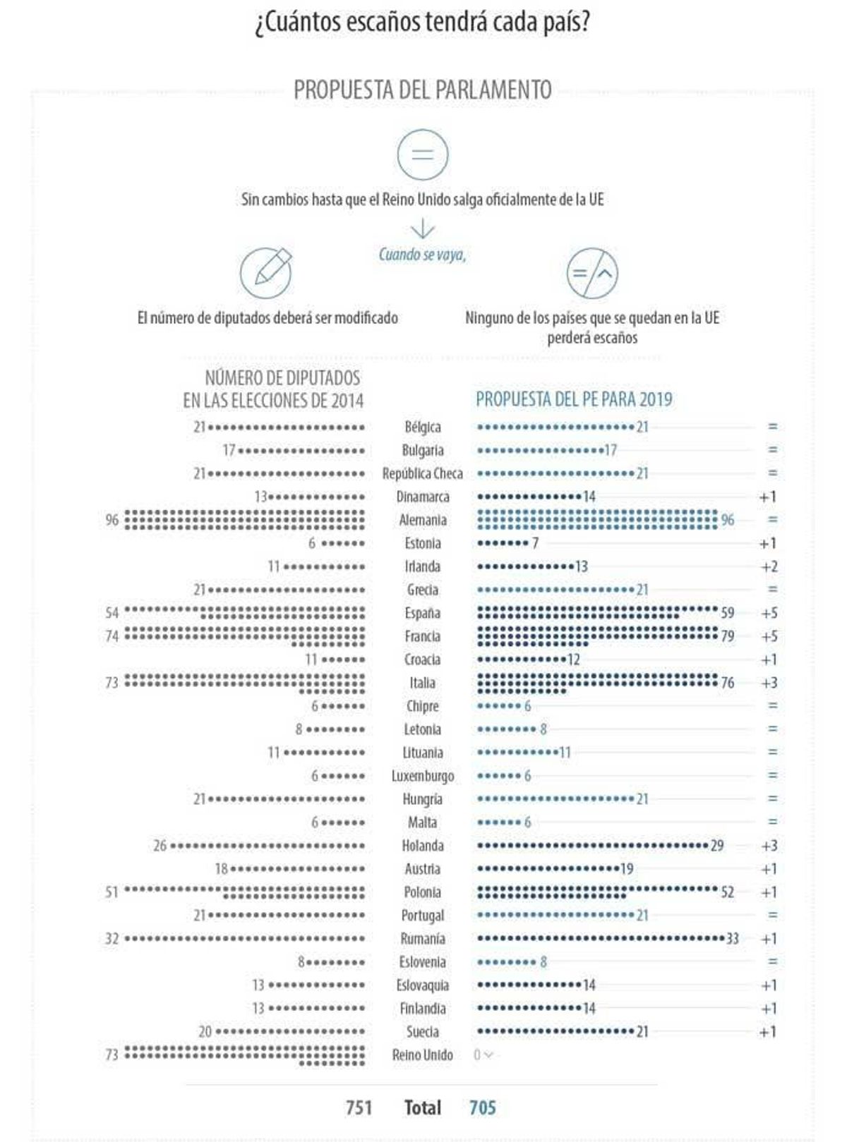 ¿Qué se elige en las elecciones europeas del 26M?