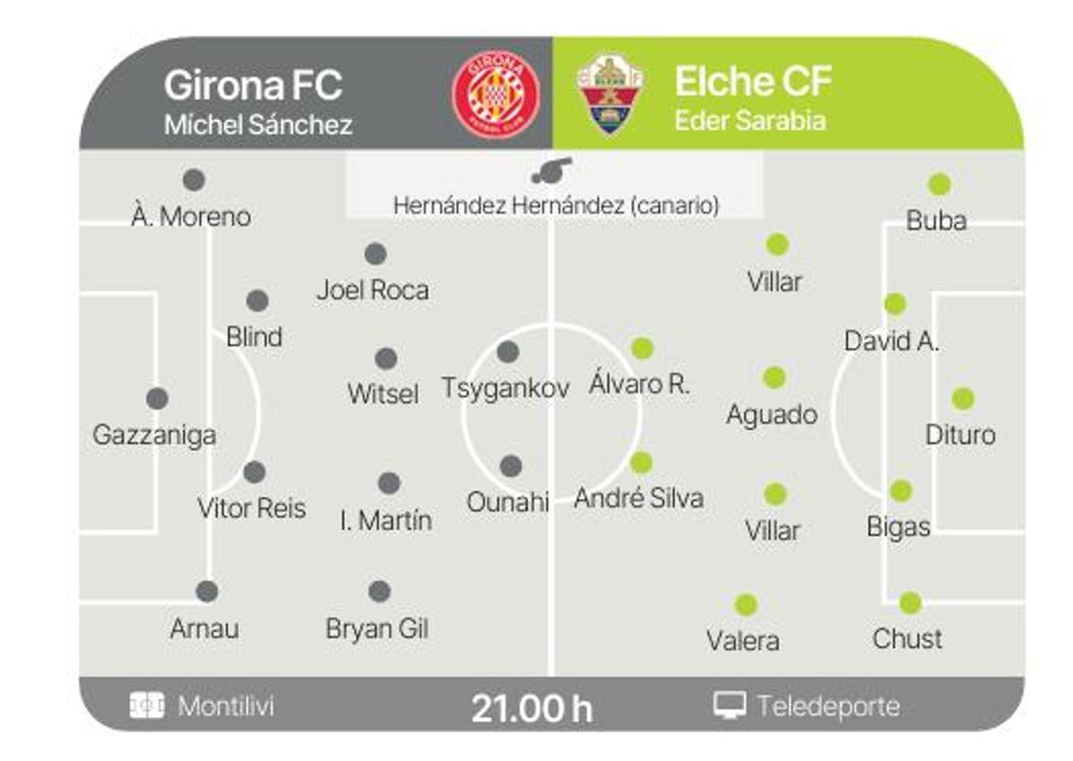 Posibles alineaciones del Girona-Elche correspondiente a la jornada 38 de la Primera División.