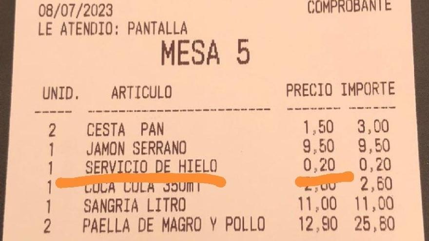 ¿Irías a un bar que te cobra un extra por el hielo?