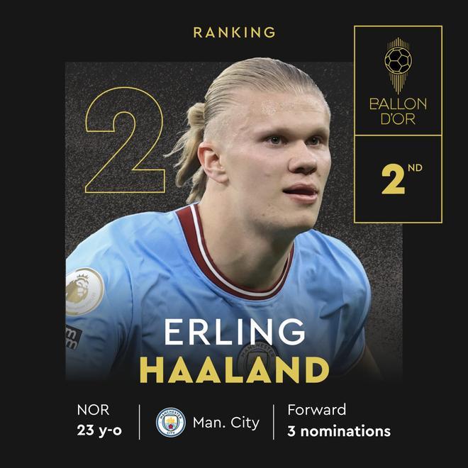 2. Erling Haaland